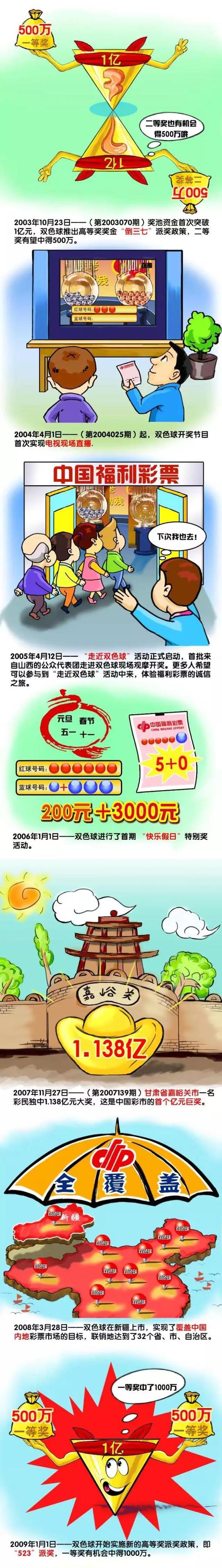 通常每部电影公司都会收回400张卡片，公司预估65%的回应率和6%的误差范围